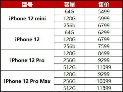 苹果iphone13/mini/pro/promax价格大全 国行售价一览