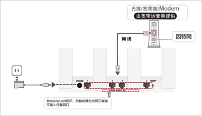 华为路由器怎么设置密码