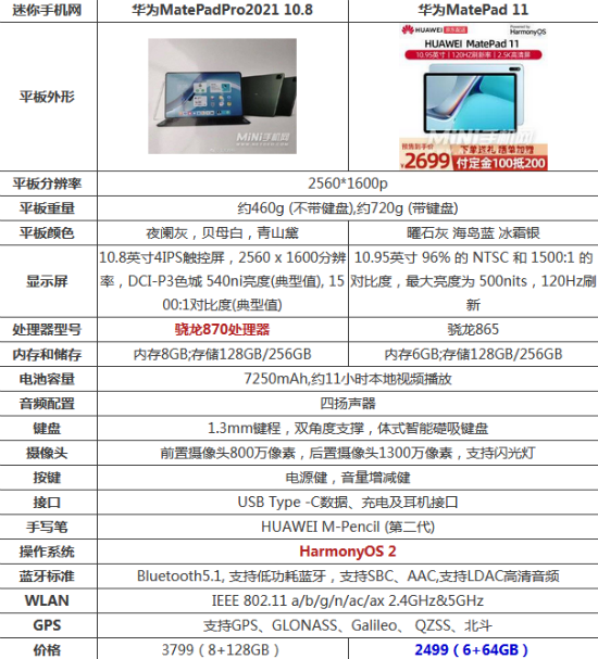 华为matepad11和matepad2021 10.8哪个好值得买