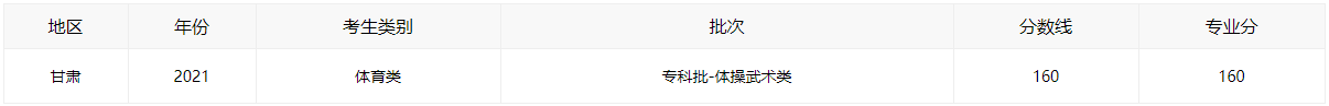 2021甘肃高考分数线全批次一览