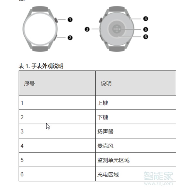 华为watch3有扬声器吗