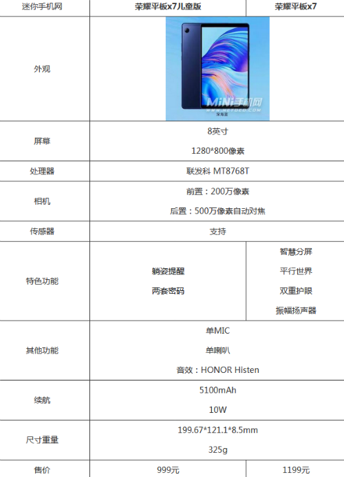 荣耀平板x7怎么样 荣耀平板x7儿童版和普通版区别哪个好