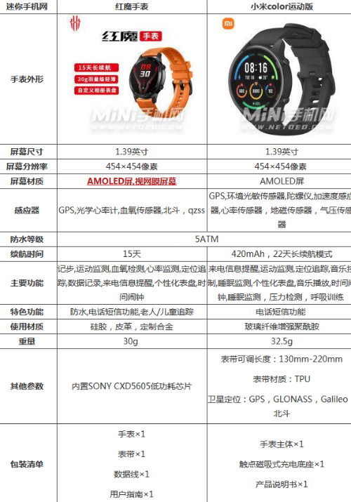 红魔手表和小米color运动版哪个好 参数功能对比评测