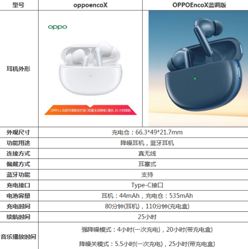 oppoencox耳机蓝调版和普通版区别 哪款性价比高音质好
