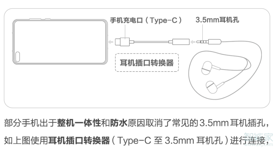 华为nova8怎么插耳机