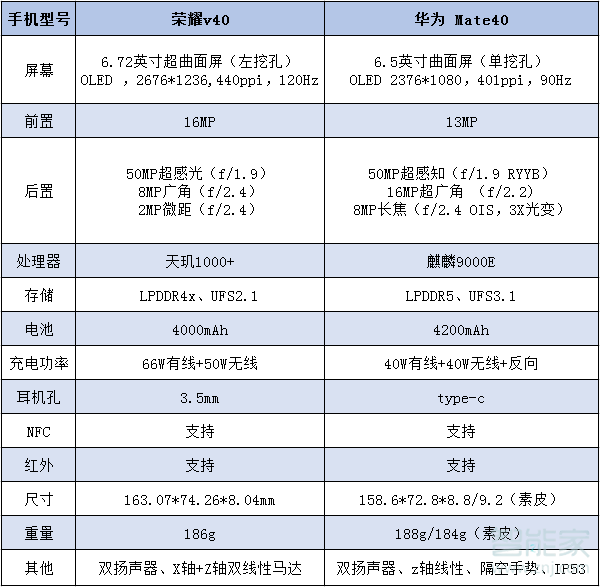 荣耀v40对比mate40