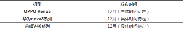 12月新机发布会 12月上市手机有哪些值得关注推荐
