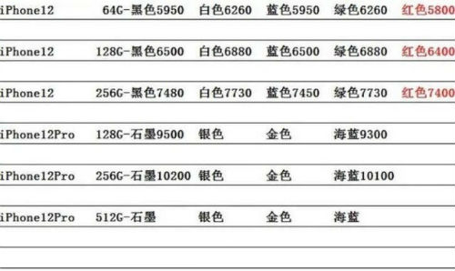 苹果iphone12华强北批发报价:实际拿货价破发下跌