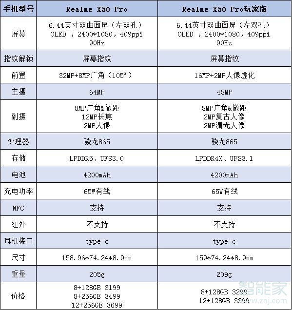 realmex50pro玩家版和普通版区别