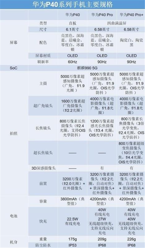 华为p40都是5g版本吗