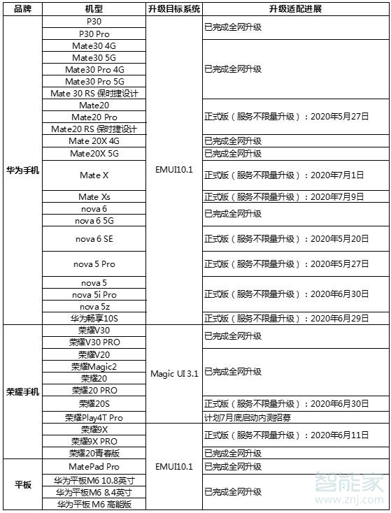 荣耀play3能升级EMUI10吗