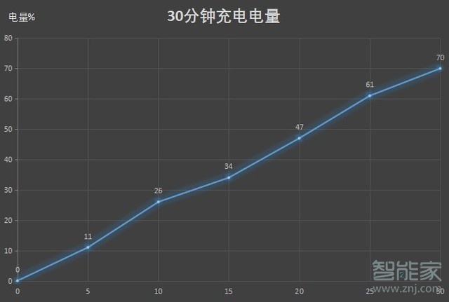 荣耀30pro多少W快充