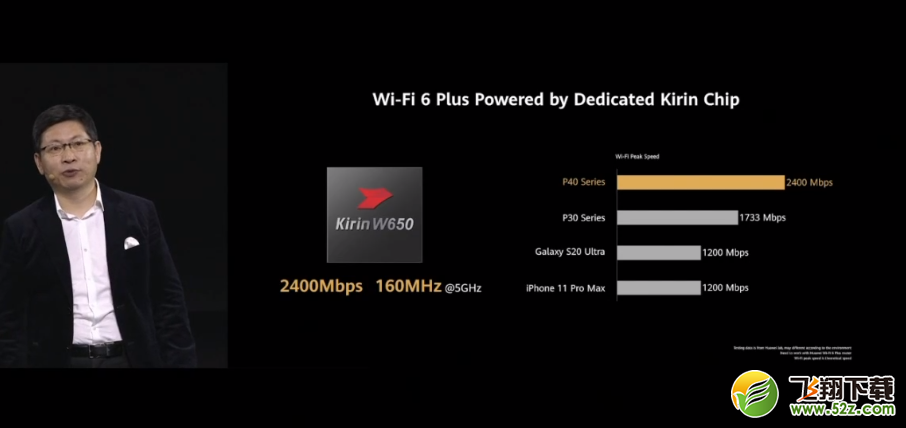 华为p40pro有wifi6吗 华为p40pro支持wifi6吗