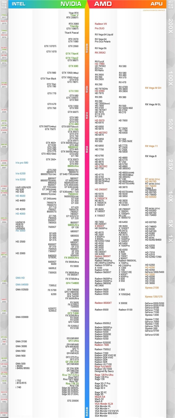 2020年3月桌面显卡性能天梯图