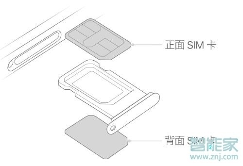 iphone11双卡双待怎么插卡