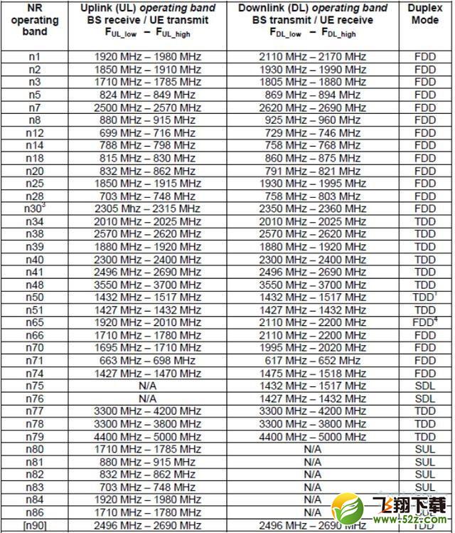 oppo reno3 pro支持哪几个5G频段 oppo reno3 pro能用的5G频段有