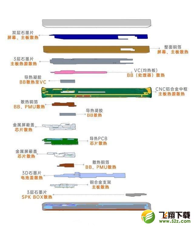 oppo reno3 pro支持液冷散热吗 oppo reno3 pro有液冷散热吗