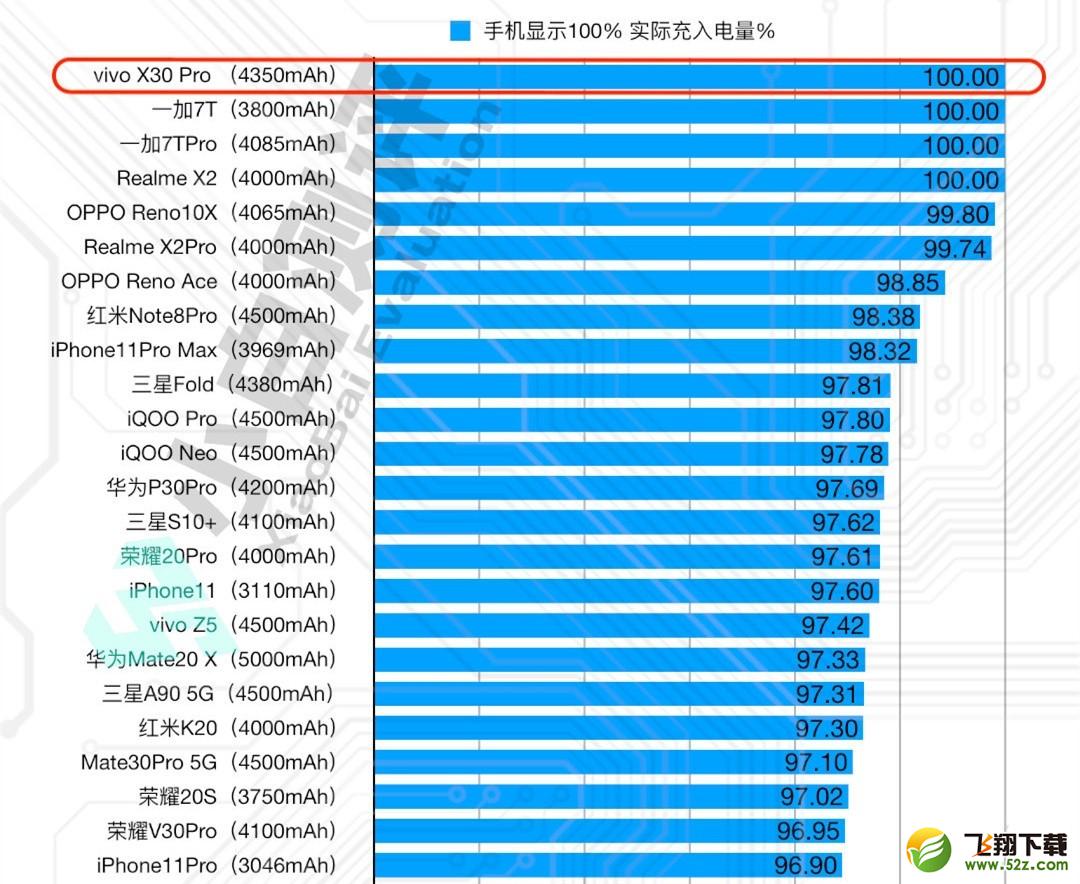 vivo x30pro有无线充电吗 vivo x30pro支持无线充电吗