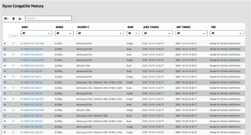 AMD 3代锐龙支持内存名单 锐龙处理器支持内存列表清单