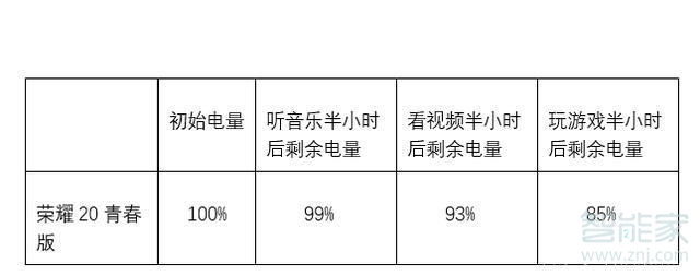 荣耀20青春版电池容量多大