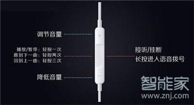 iphone11pro官方标配耳机有什么功能