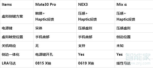 华为mate30pro有屏幕防误触吗