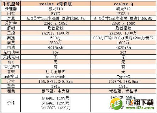 realmeq和realme x青春版区别有何不同 二者对比选谁好