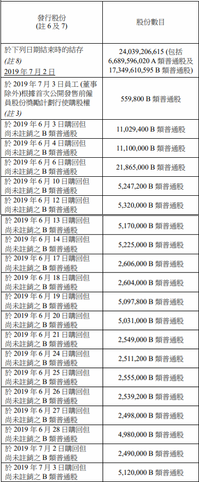 小米上市股价近44亿限售股获解禁 市值约为420亿港元