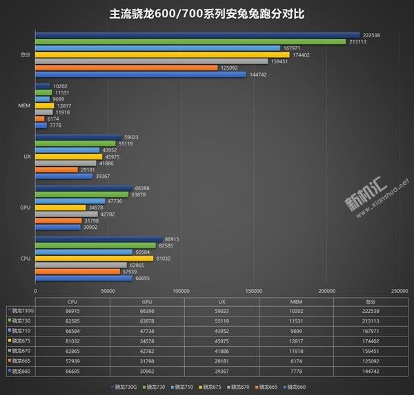 骁龙730怎么样？和骁龙660/670/675/710/712区别对比介绍