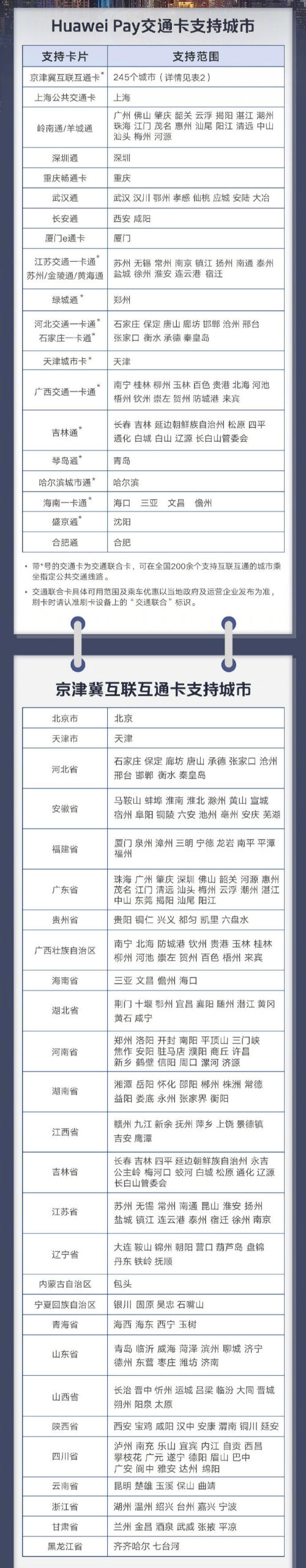 华为pay支持机型+城市名单 手机公交地铁交通卡开通哪些城市