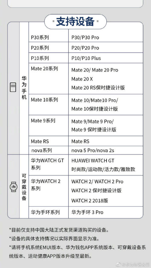 华为pay支持机型+城市名单 手机公交地铁交通卡开通哪些城市