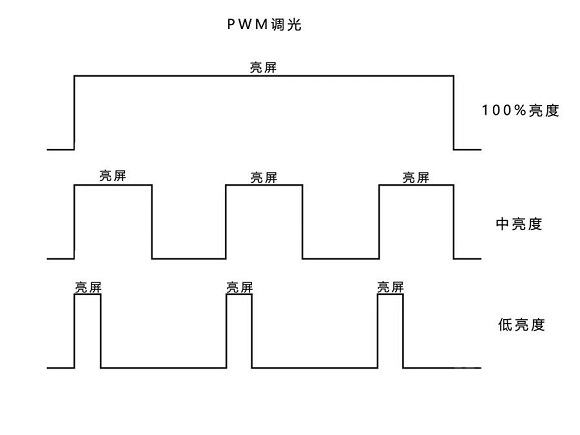 魅族16xs手机有DC调光吗