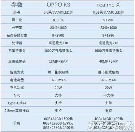 oppok3和realmex哪个好对比选谁 oppok3和realmex区别