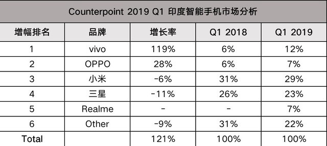 vivo手机适配升级Android Q Beta机型时间表 X27优先