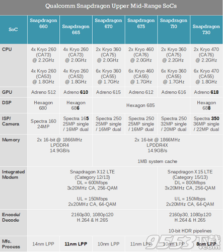 骁龙730什么时候上市 高通骁龙730什么时候发布