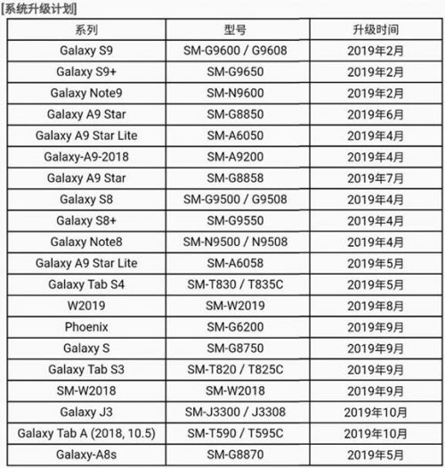 三星安卓9.0升级名单+时间表 S8系列国行开始升级One UI