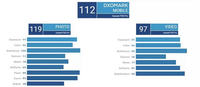 华为P30 Pro和三星S10、iPhone XS拍照样张对比 莱卡四摄完胜