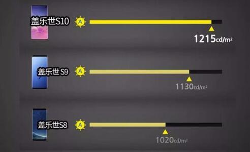 三星S10是什么屏幕？三星S10屏幕显示效果怎么样