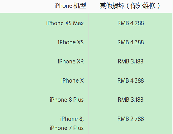 苹果XS/MAX换屏多少钱？iPhone XS/MAX/XR电池维修价格一览