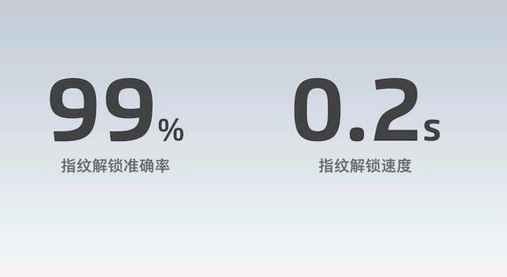 魅族Note9有指纹识别吗？支持指纹解锁吗