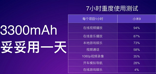 小米9电池容量多大?小米9续航表现实测