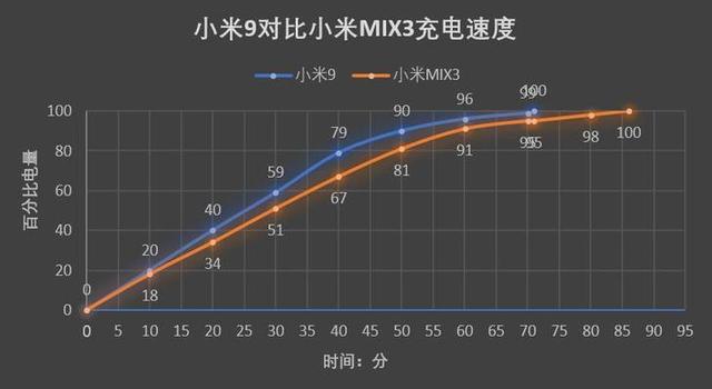 小米9电池容量多大?小米9续航表现实测