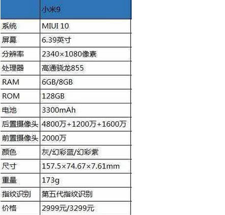 小米9手机有几个版本？小米9透明尊享版与普通版对比区别