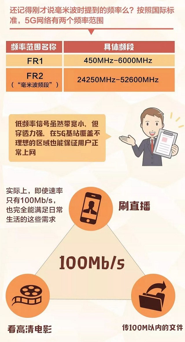 5G到底是什么东西 5G网速有多快？一文带你看懂5G