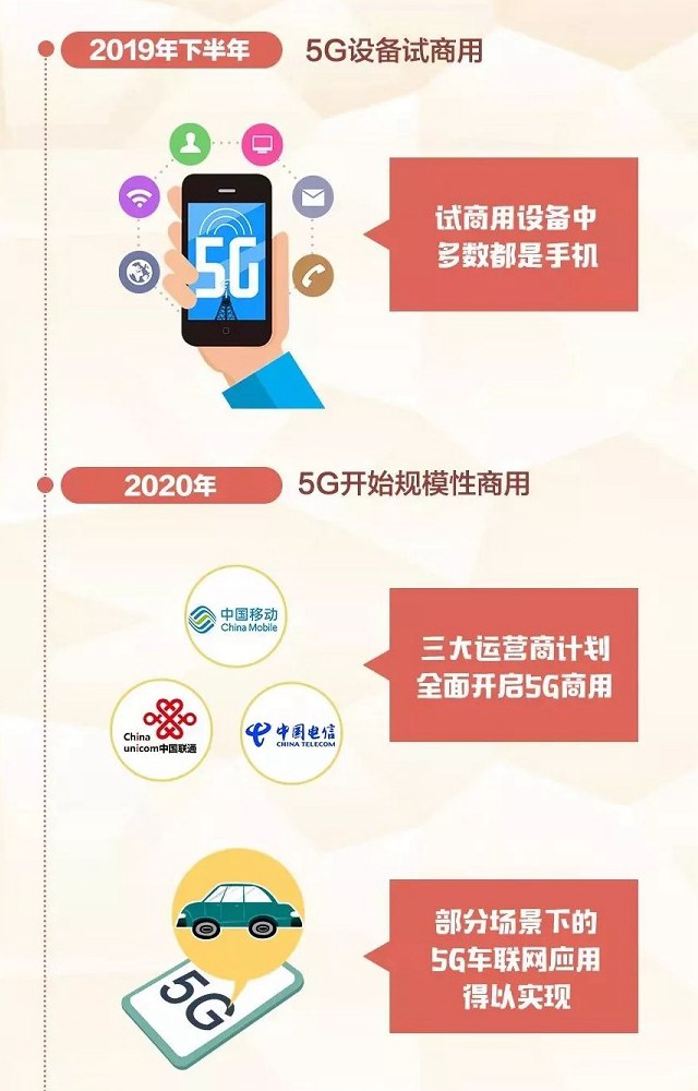 5G到底是什么东西 5G网速有多快？一文带你看懂5G