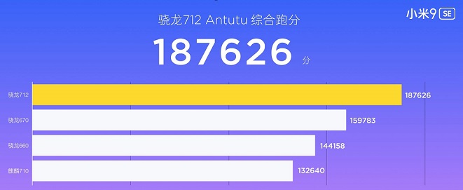 小米9 SE跑分多少？首发骁龙712小米9SE安兔兔泡跑分测试