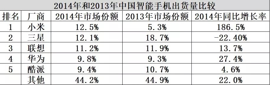 出货量仅占1% 三星手机如何才能回归中国市场巅峰？