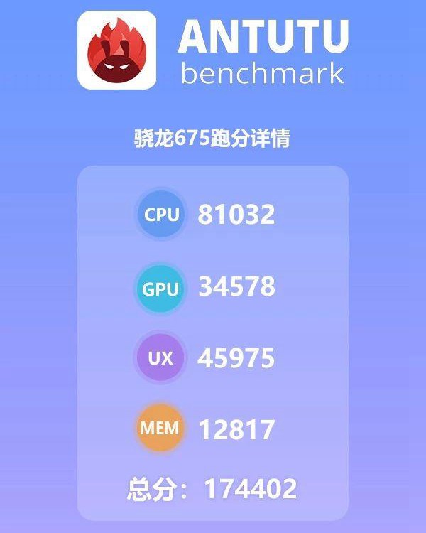 骁龙675跑分多少？高通骁龙675安兔兔跑分性能详解