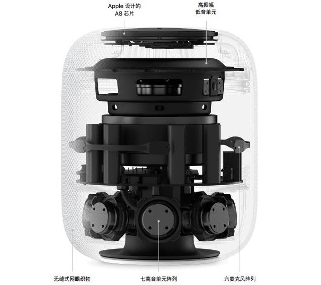 HomePod是什么意思 苹果HomePod有什么用？