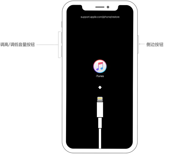 苹果手机忘记密码怎么办?iPhone忘记密码解锁恢复方法